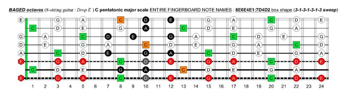 BAGED octaves C pentatonic major scale - 8E6E4E1:7D4D2 box shape (3131313 sweep)